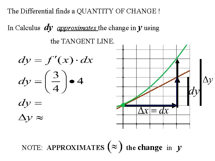 The Differential finds a QUANTITY OF CHANGE ! In Calculus dy approximates the change