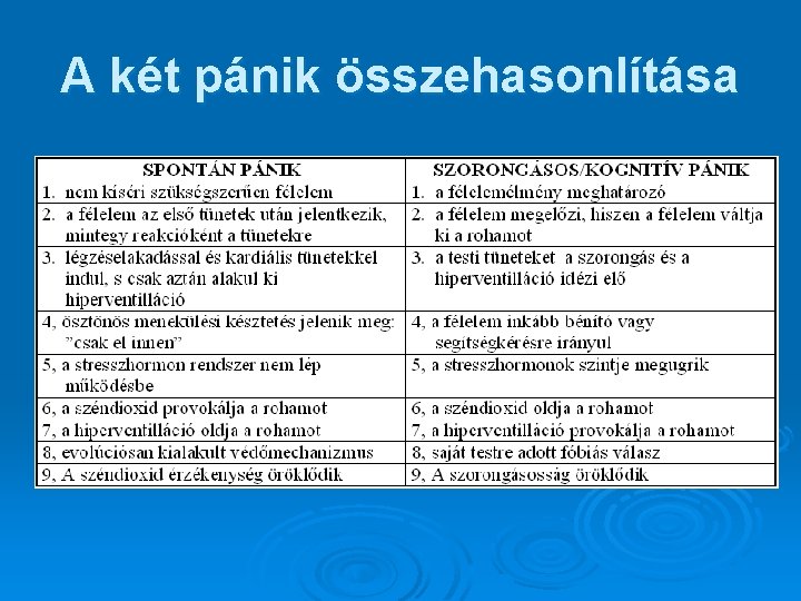 A két pánik összehasonlítása 