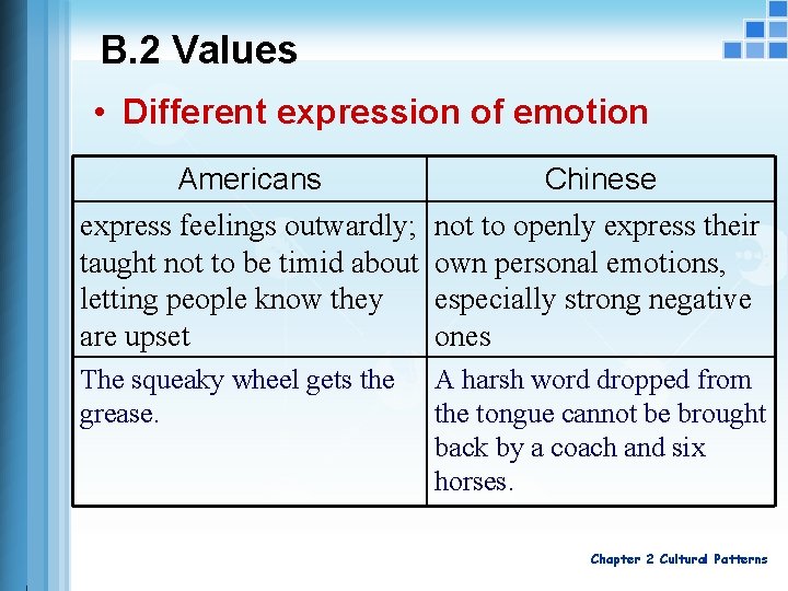 B. 2 Values • Different expression of emotion Americans express feelings outwardly; taught not