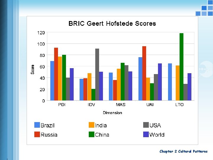 Chapter 2 Cultural Patterns 