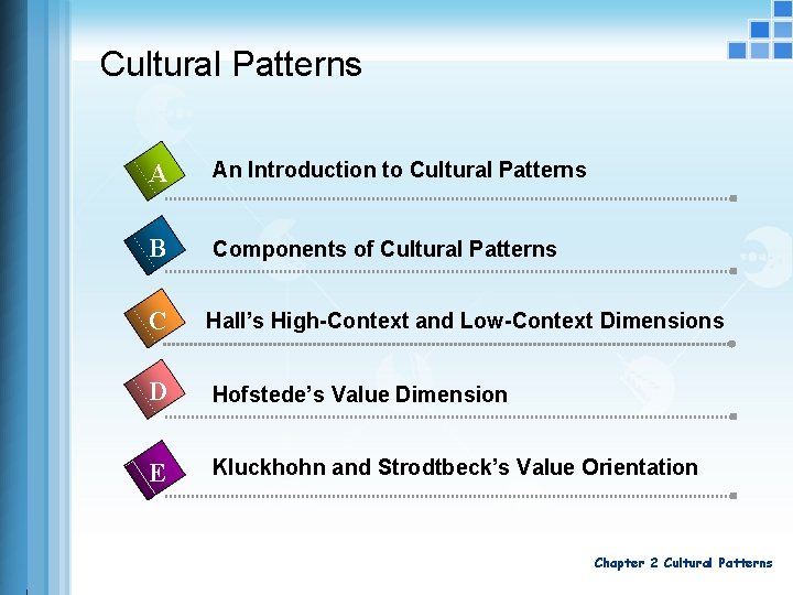 Cultural Patterns A An Introduction to Cultural Patterns B Components of Cultural Patterns C