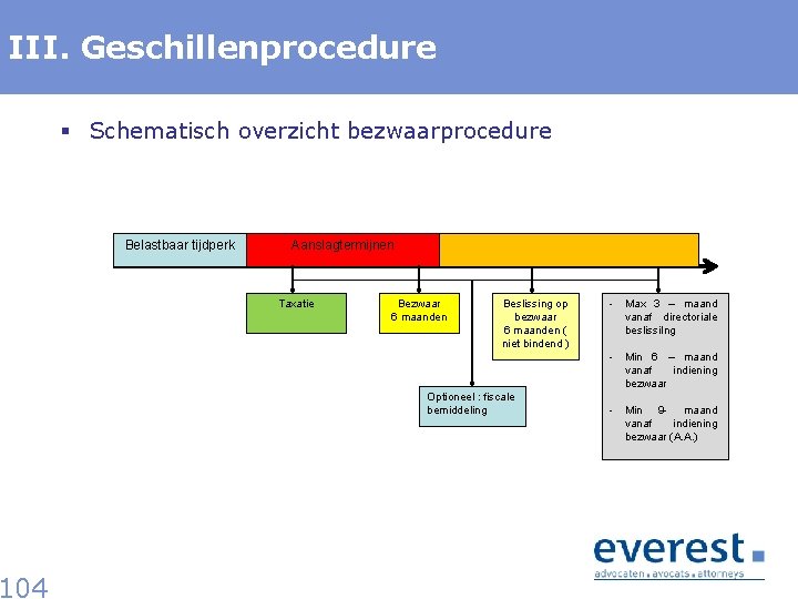 III. Geschillenprocedure 104 § Schematisch overzicht bezwaarprocedure Belastbaar tijdperk Aanslagtermijnen Taxatie Bezwaar 6 maanden