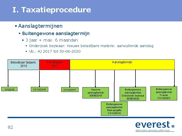 Titel I. Taxatieprocedure § Aanslagtermijnen § Buitengewone aanslagtermijn § 3 jaar + max. 6