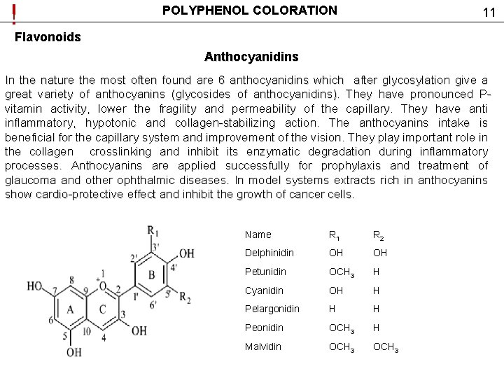 ! POLYPHENOL COLORATION 11 Flavonoids Anthocyanidins In the nature the most often found are