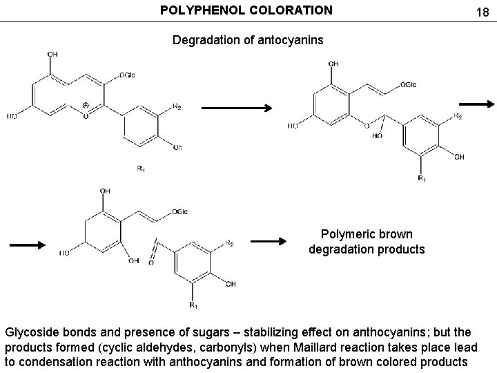 POLYPHENOL COLORATION 18 Degradation of antocyanins Polymeric brown degradation products Glycoside bonds and presence