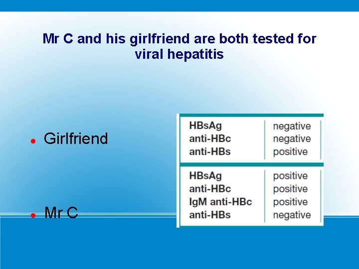 Mr C and his girlfriend are both tested for viral hepatitis Girlfriend Mr C