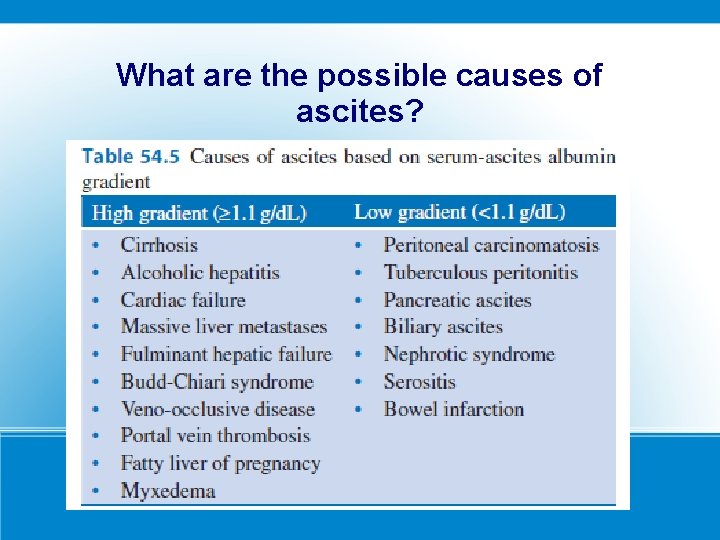 What are the possible causes of ascites? 