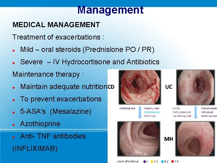 Management MEDICAL MANAGEMENT Treatment of exacerbations : Mild – oral steroids (Prednislone PO /