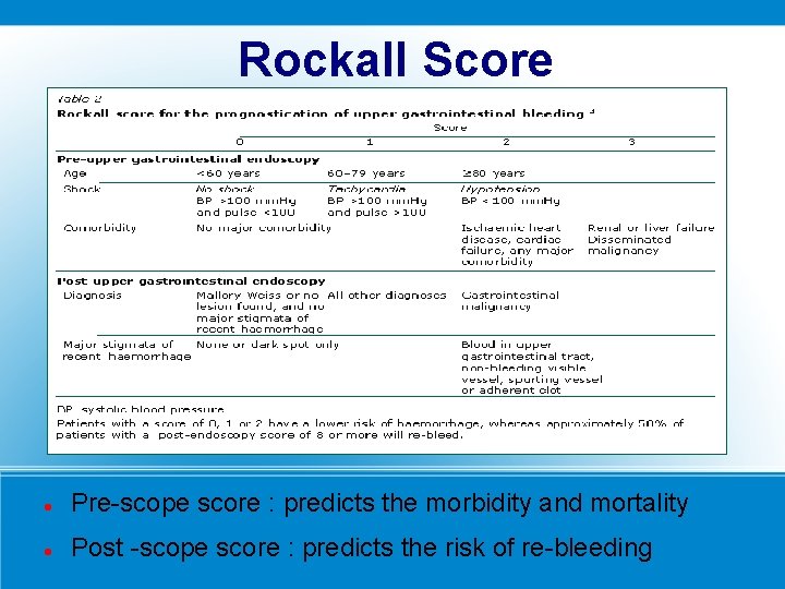 Rockall Score Pre-scope score : predicts the morbidity and mortality Post -scope score :