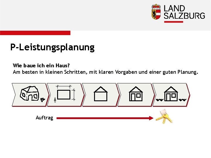 P-Leistungsplanung Wie baue ich ein Haus? Am besten in kleinen Schritten, mit klaren Vorgaben