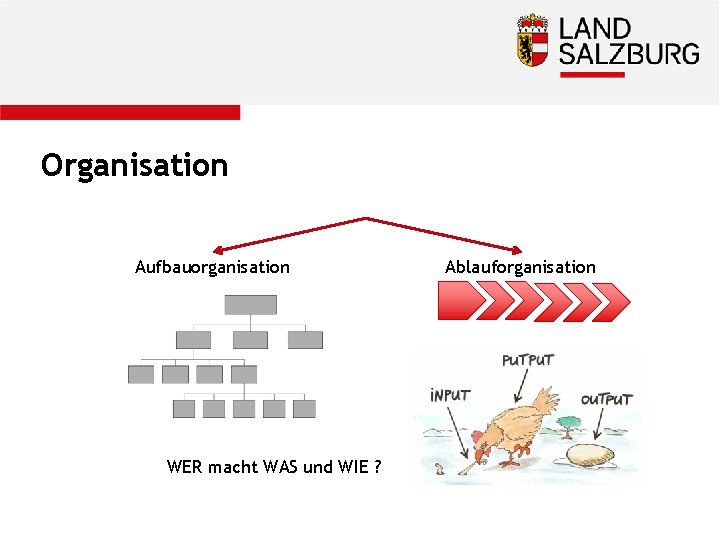 Organisation Aufbauorganisation WER macht WAS und WIE ? Ablauforganisation 