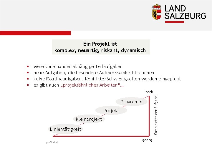 Ein Projekt ist komplex, neuartig, riskant, dynamisch viele voneinander abhängige Teilaufgaben neue Aufgaben, die