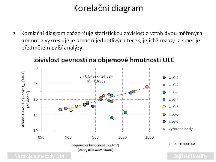 Korelační diagram • Korelační diagram znázorňuje statistickou závislost a vztah dvou měřených hodnot a