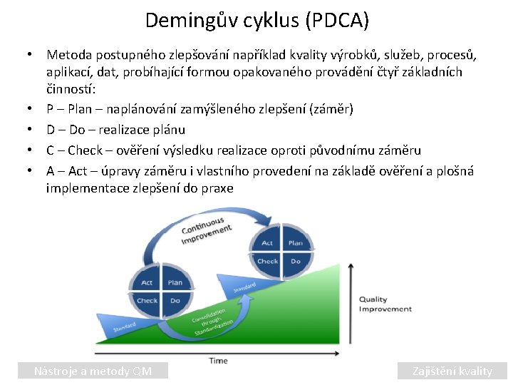 Demingův cyklus (PDCA) • Metoda postupného zlepšování například kvality výrobků, služeb, procesů, aplikací, dat,