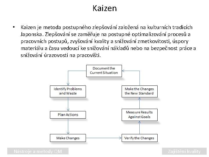 Kaizen • Kaizen je metoda postupného zlepšování založená na kulturních tradicích Japonska. Zlepšování se