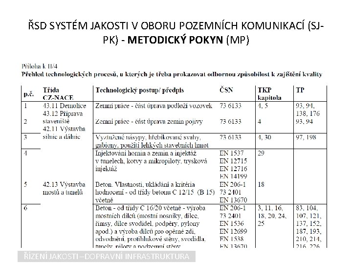 ŘSD SYSTÉM JAKOSTI V OBORU POZEMNÍCH KOMUNIKACÍ (SJPK) - METODICKÝ POKYN (MP) ŘÍZENÍ JAKOSTI