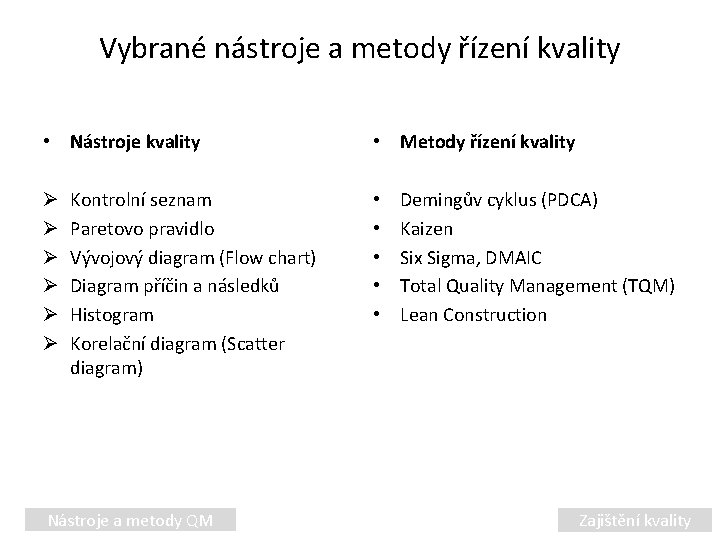 Vybrané nástroje a metody řízení kvality • Nástroje kvality Ø Ø Ø Kontrolní seznam