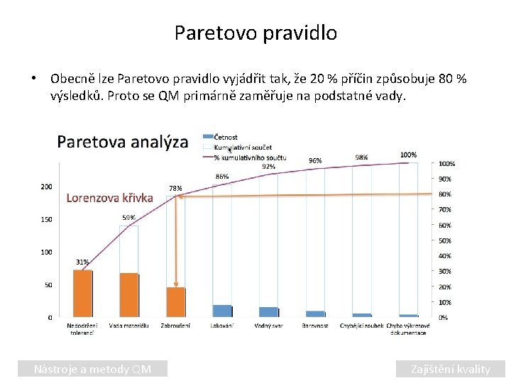 Paretovo pravidlo • Obecně lze Paretovo pravidlo vyjádřit tak, že 20 % příčin způsobuje