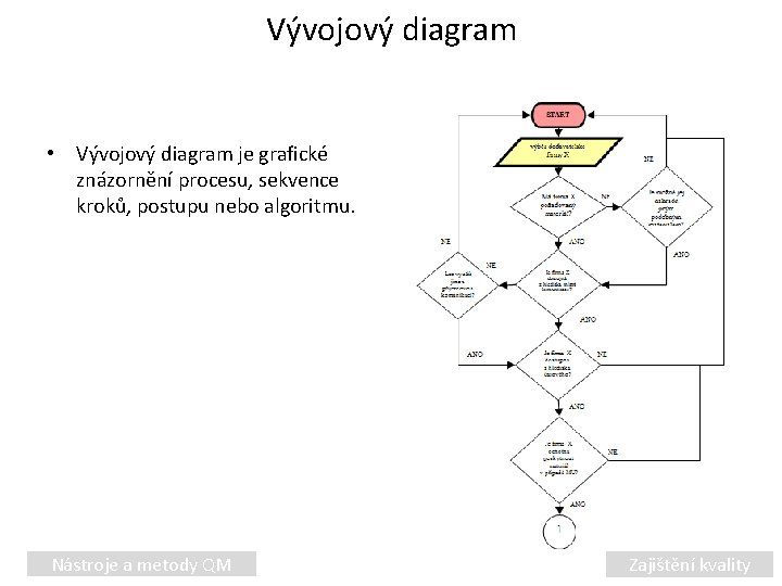 Vývojový diagram • Vývojový diagram je grafické znázornění procesu, sekvence kroků, postupu nebo algoritmu.