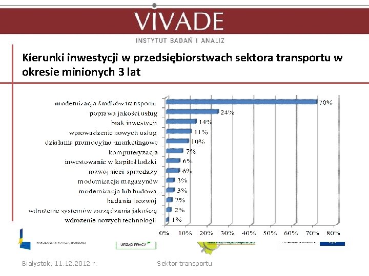 Kierunki inwestycji w przedsiębiorstwach sektora transportu w okresie minionych 3 lat Białystok, 11. 12.