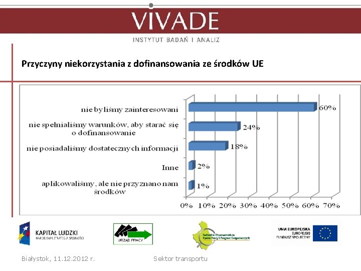 Przyczyny niekorzystania z dofinansowania ze środków UE Białystok, 11. 12. 2012 r. Sektor transportu