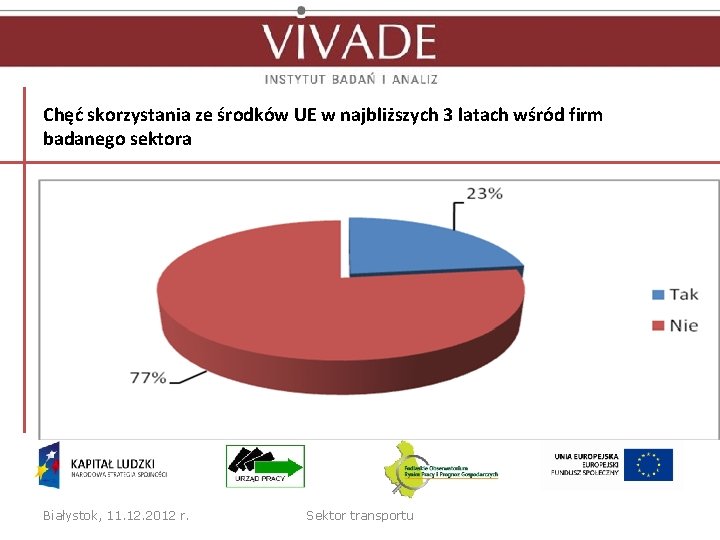 Chęć skorzystania ze środków UE w najbliższych 3 latach wśród firm badanego sektora Białystok,