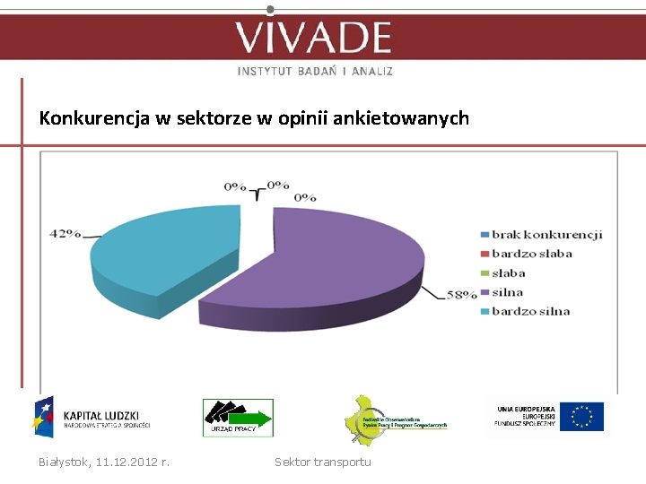 Konkurencja w sektorze w opinii ankietowanych Białystok, 11. 12. 2012 r. Sektor transportu 