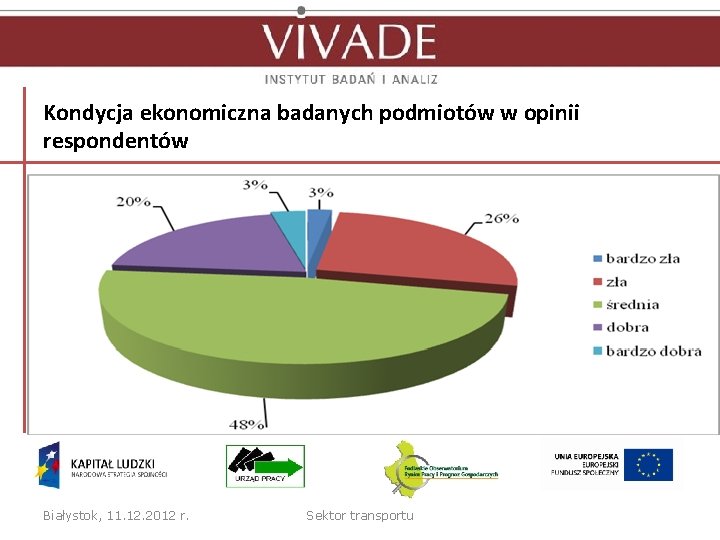 Kondycja ekonomiczna badanych podmiotów w opinii respondentów Białystok, 11. 12. 2012 r. Sektor transportu