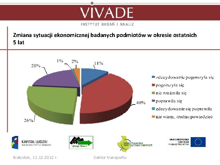 Zmiana sytuacji ekonomicznej badanych podmiotów w okresie ostatnich 5 lat Białystok, 11. 12. 2012