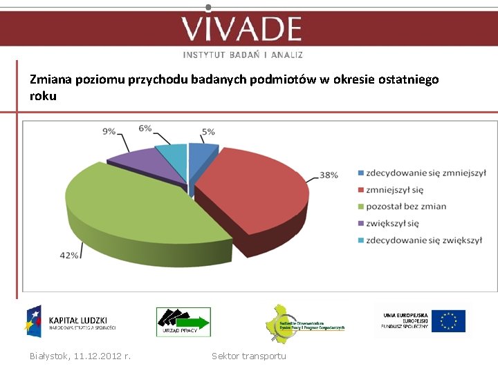Zmiana poziomu przychodu badanych podmiotów w okresie ostatniego roku Białystok, 11. 12. 2012 r.