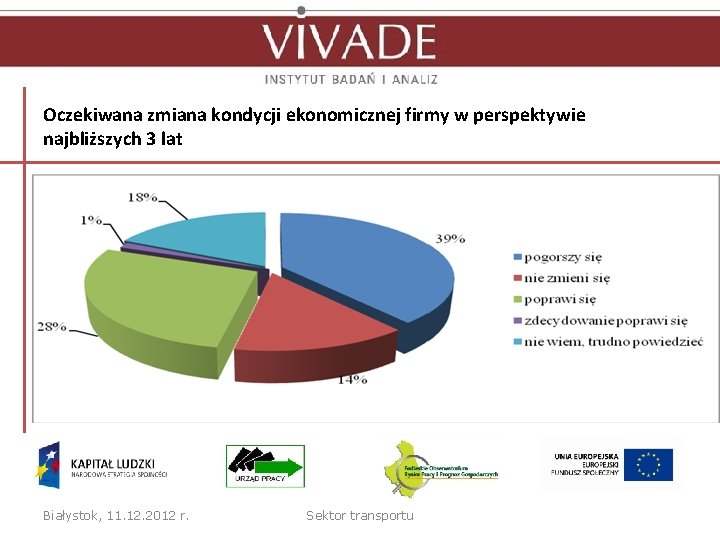 Oczekiwana zmiana kondycji ekonomicznej firmy w perspektywie najbliższych 3 lat Białystok, 11. 12. 2012