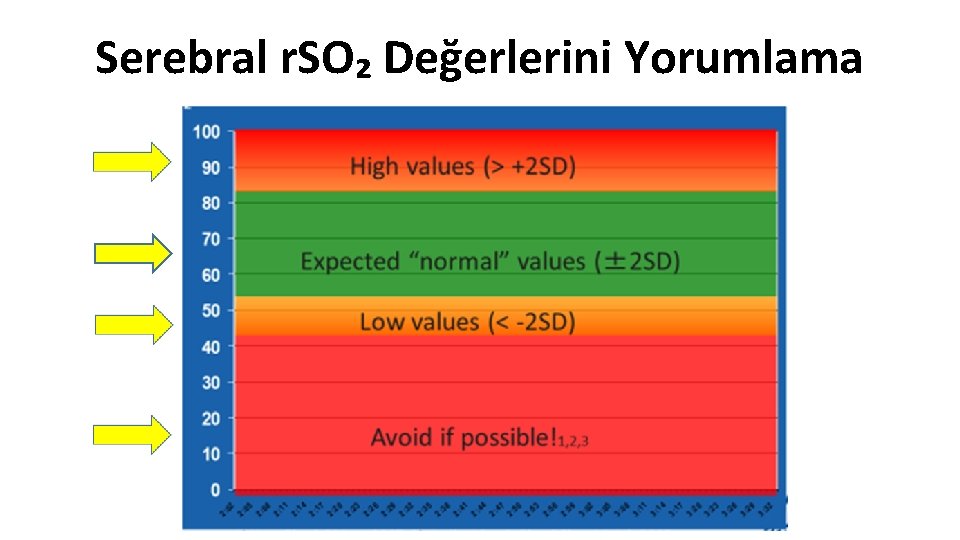 Serebral r. SO₂ Değerlerini Yorumlama 