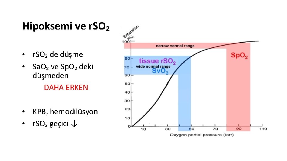 Hipoksemi ve r. SO₂ • r. SO₂ de düşme • Sa. O₂ ve Sp.