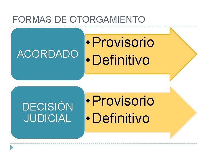 FORMAS DE OTORGAMIENTO ACORDADO • Provisorio • Definitivo DECISIÓN JUDICIAL • Provisorio • Definitivo