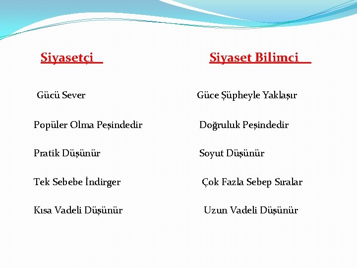 Siyasetçi Gücü Sever Siyaset Bilimci Güce Şüpheyle Yaklaşır Popüler Olma Peşindedir Doğruluk Peşindedir Pratik