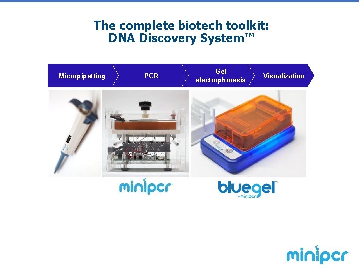 The complete biotech toolkit: DNA Discovery System™ Micropipetting PCR Gel electrophoresis Visualization 