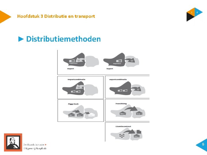 Hoofdstuk 3 Distributie en transport ► Distributiemethoden 6 