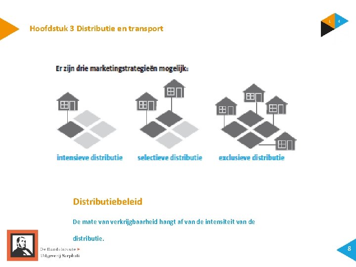 Hoofdstuk 3 Distributie en transport Distributiebeleid De mate van verkrijgbaarheid hangt af van de