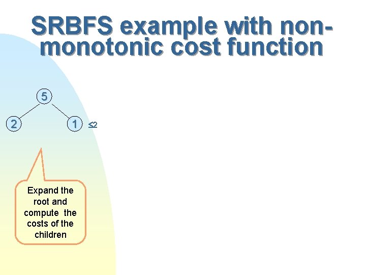 SRBFS example with nonmonotonic cost function 5 2 1 Expand the root and compute