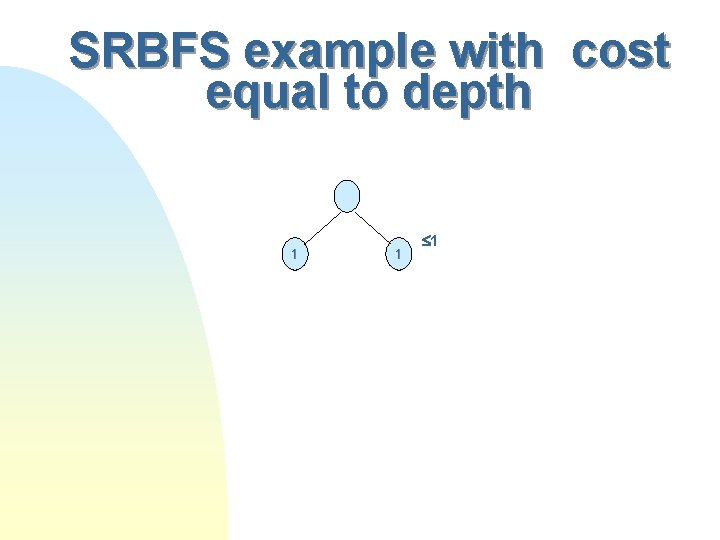 SRBFS example with cost equal to depth 1 1 1 