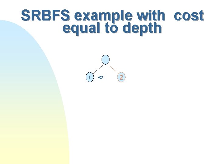 SRBFS example with cost equal to depth 1 2 2 