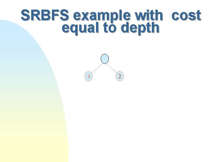 SRBFS example with cost equal to depth 3 2 