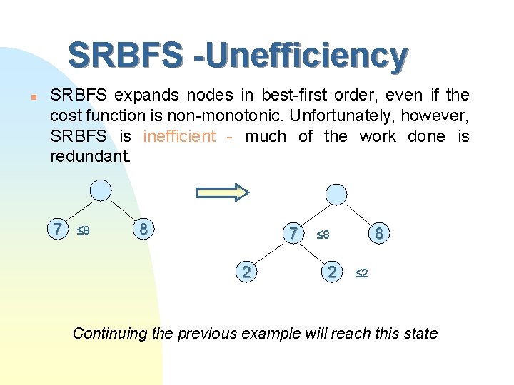 SRBFS -Unefficiency n SRBFS expands nodes in best-first order, even if the cost function