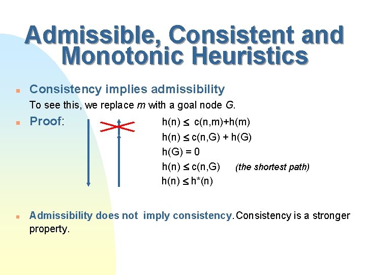 Admissible, Consistent and Monotonic Heuristics n Consistency implies admissibility To see this, we replace