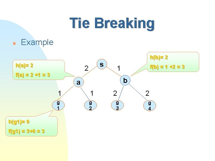 Tie Breaking n Example h(a)= 2 s 2 f(a) = 2 +1 = 3