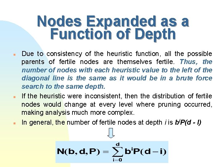 Nodes Expanded as a Function of Depth n n n Due to consistency of