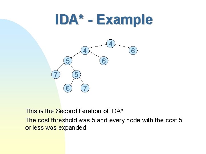 IDA* - Example 4 4 5 7 6 6 5 6 7 This is