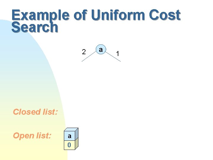 Example of Uniform Cost Search 2 Closed list: Open list: a 0 a 1