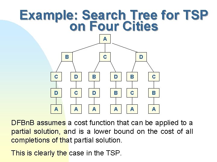 Example: Search Tree for TSP on Four Cities A B C D B D