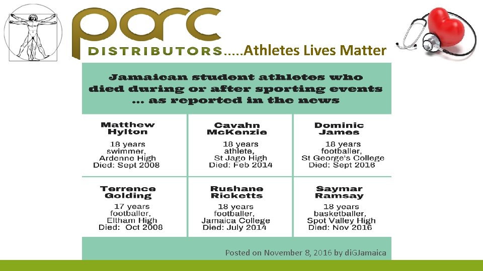 . . . Athletes Lives Matter Posted on November 8, 2016 by di. GJamaica